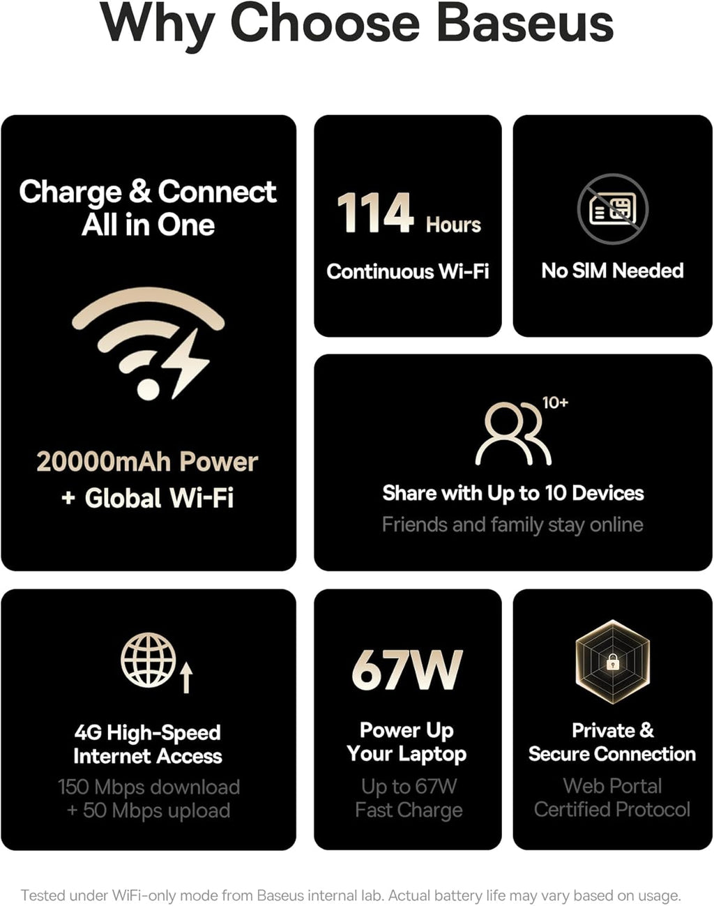Baseus EnerGeek GX11 MiFi Power Bank 20000mAh 67W